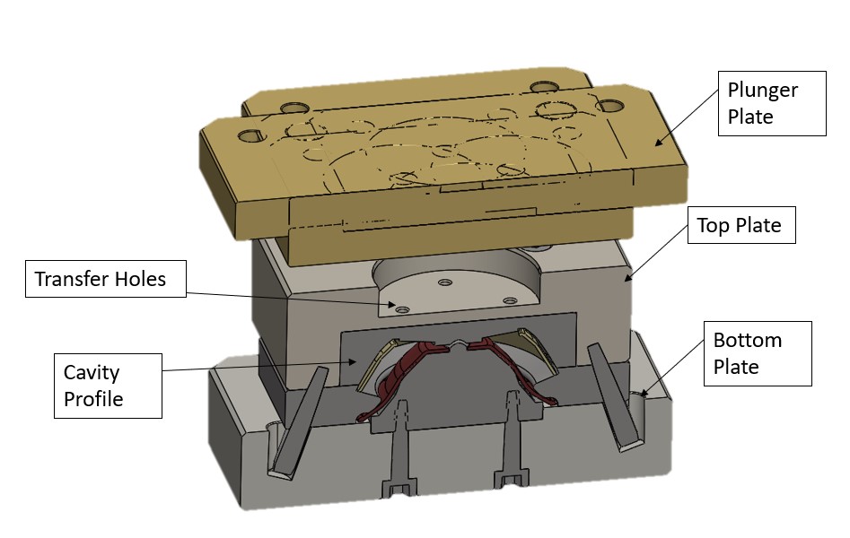 Transfer Mold